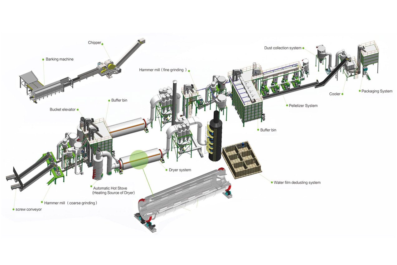 Linea Pellet di Legno